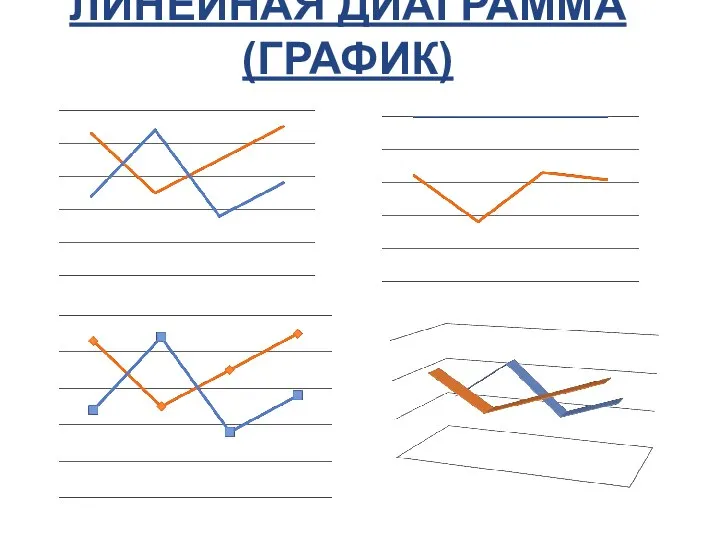 ЛИНЕЙНАЯ ДИАГРАММА(ГРАФИК)