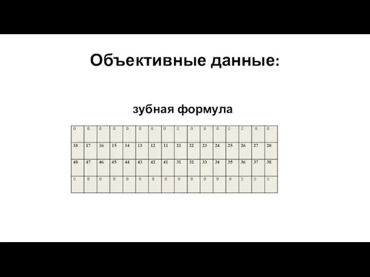 Объективные данные: зубная формула