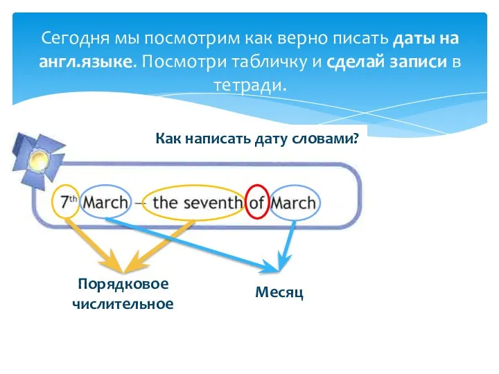 Сегодня мы посмотрим как верно писать даты на англ.языке. Посмотри табличку и