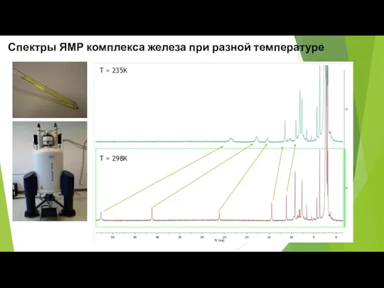 Спектры ЯМР комплекса железа при разной температуре T = 235K T = 298K