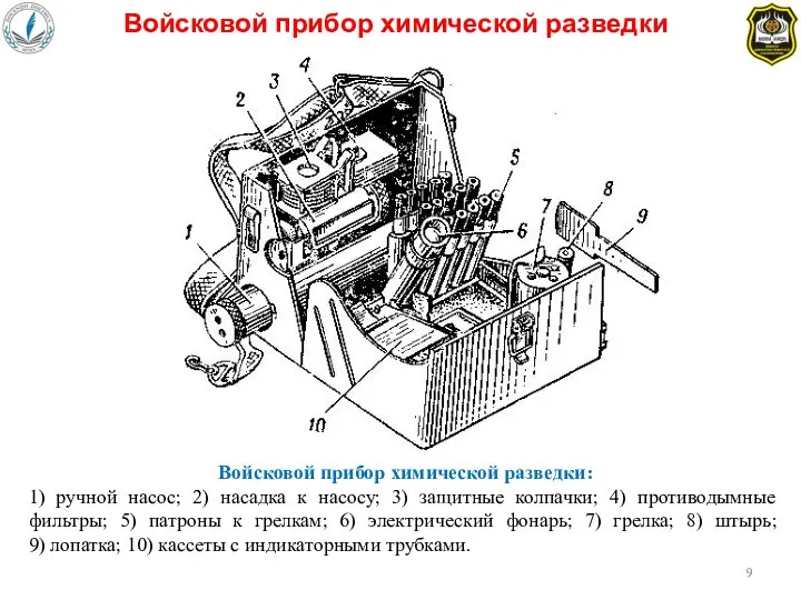 Войсковой прибор химической разведки