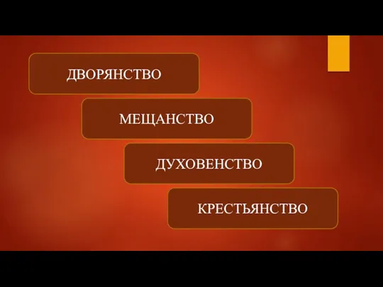 ДВОРЯНСТВО МЕЩАНСТВО ДУХОВЕНСТВО КРЕСТЬЯНСТВО