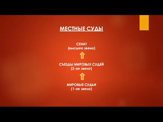 МЕСТНЫЕ СУДЫ СЕНАТ (высшее звено) СЪЕЗДЫ МИРОВЫХ СУДЕЙ (2-ое звено) МИРОВЫЕ СУДЬИ (1-ое звено)