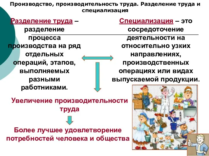 Производство, производительность труда. Разделение труда и специализация Разделение труда – разделение процесса