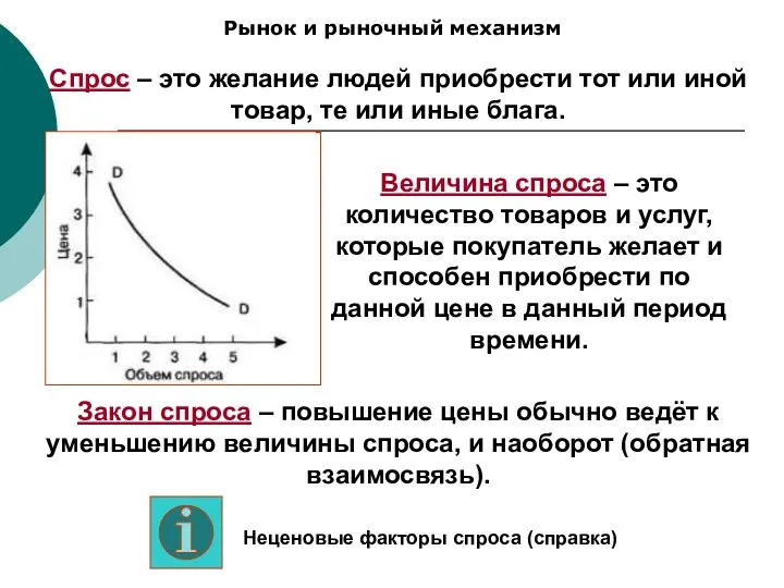 Рынок и рыночный механизм Спрос – это желание людей приобрести тот или