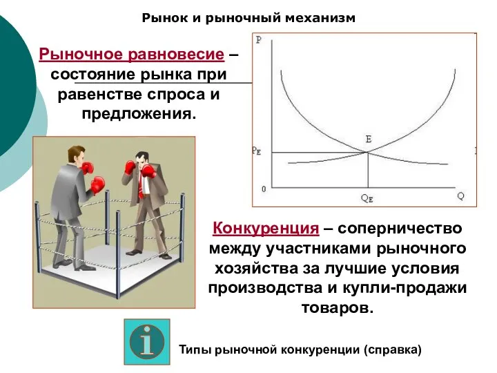 Рынок и рыночный механизм Рыночное равновесие – состояние рынка при равенстве спроса