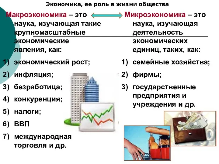 Экономика, ее роль в жизни общества Макроэкономика – это наука, изучающая такие