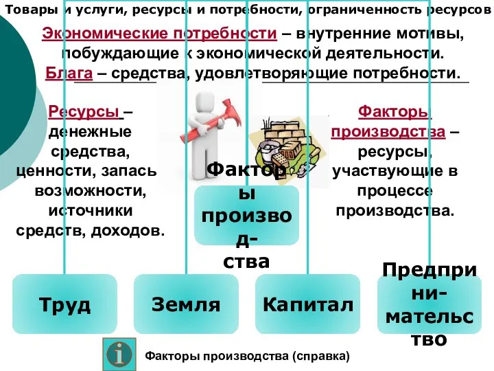 Товары и услуги, ресурсы и потребности, ограниченность ресурсов Ресурсы – денежные средства,