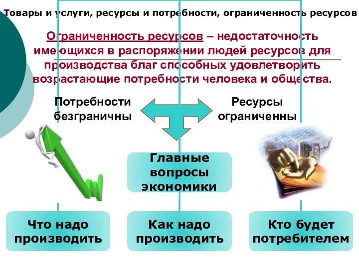 Товары и услуги, ресурсы и потребности, ограниченность ресурсов Ограниченность ресурсов – недостаточность