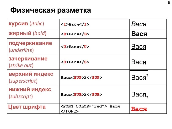 Физическая разметка