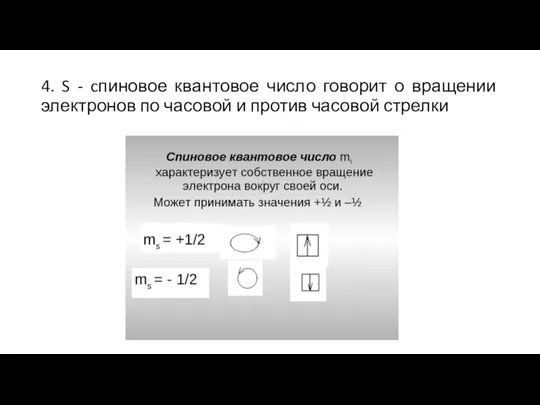 4. S - cпиновое квантовое число говорит о вращении электронов по часовой и против часовой стрелки