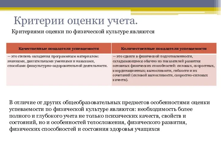 Критерии оценки учета. В отличие от других общеобразовательных предметов особенностями оценки успеваемости