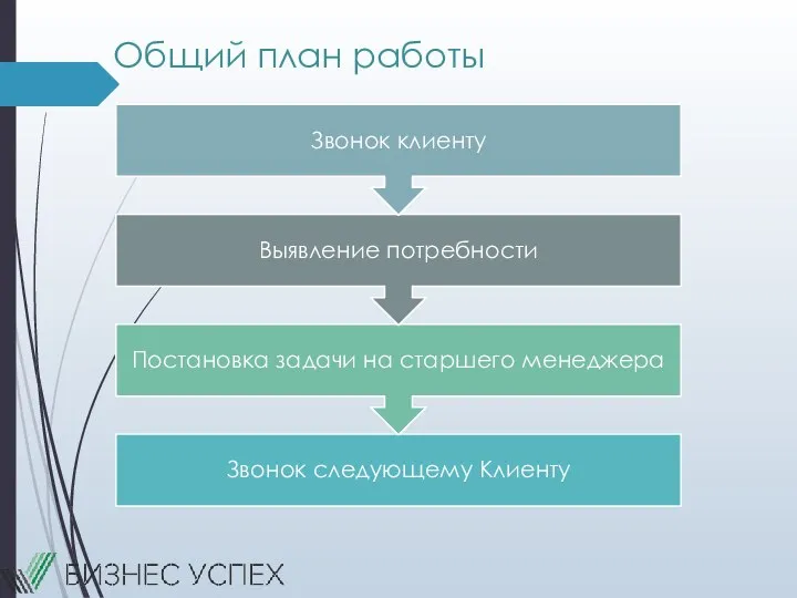 Общий план работы