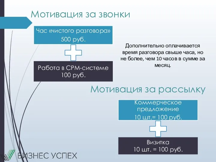 Мотивация за звонки Дополнительно оплачивается время разговора свыше часа, но не более,