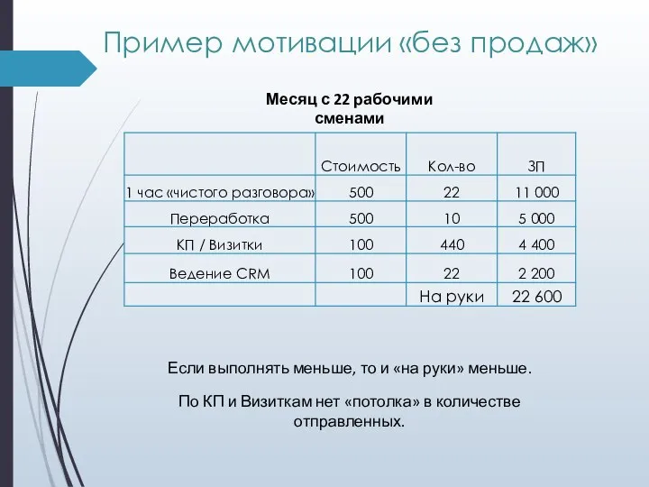 Пример мотивации «без продаж» Если выполнять меньше, то и «на руки» меньше.