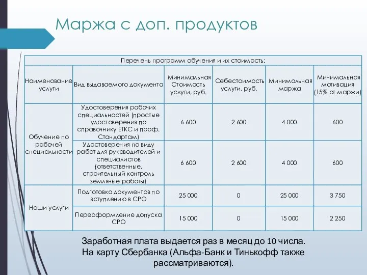 Маржа с доп. продуктов Заработная плата выдается раз в месяц до 10