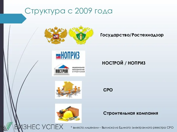 СРО Государство/Ростехнадзор Строительная компания Структура с 2009 года НОСТРОЙ / НОПРИЗ *