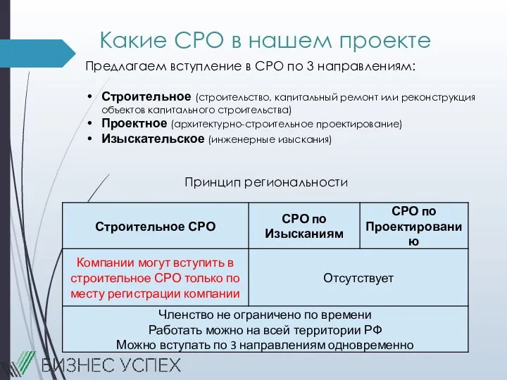 Какие СРО в нашем проекте Предлагаем вступление в СРО по 3 направлениям: