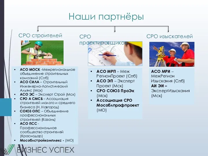 Наши партнёры СРО изыскателей СРО проектировщиков СРО строителей АСО МРП – Меж