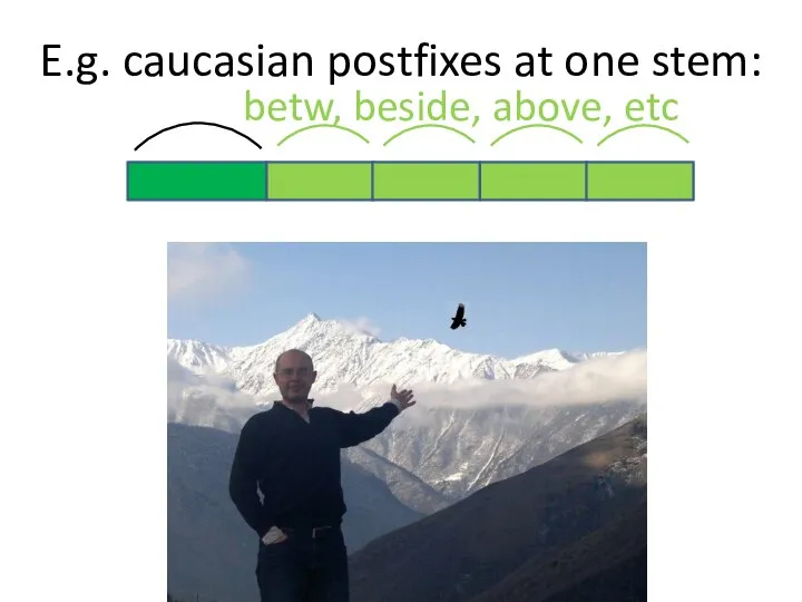 betw, beside, above, etc E.g. caucasian postfixes at one stem:
