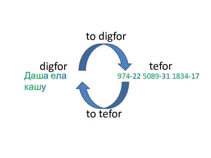 Даша ела кашу 974-22 5089-31 1834-17 to tefor to digfor tefor digfor