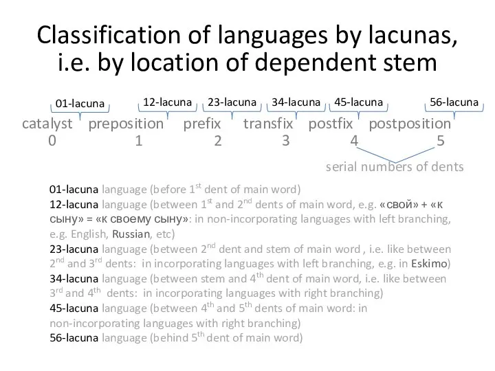 Classification of languages by lacunas, 01-lacuna language (before 1st dent of main