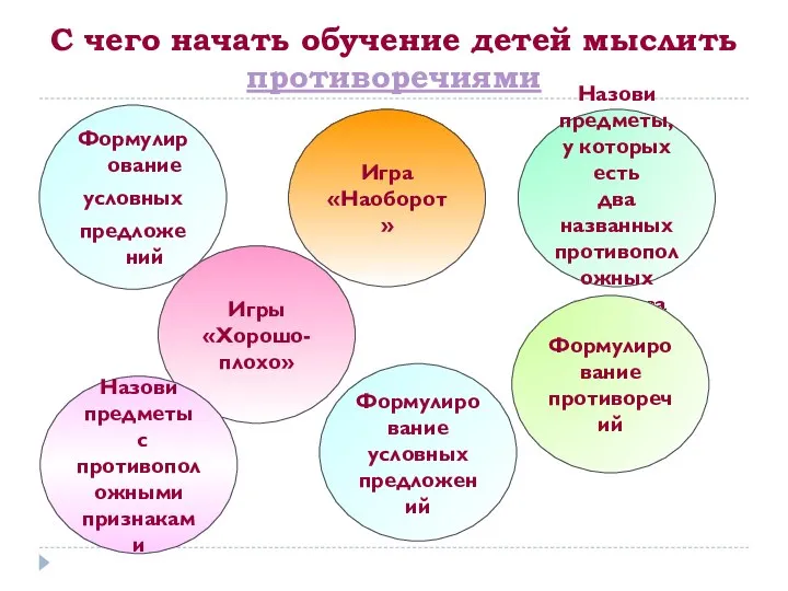 С чего начать обучение детей мыслить противоречиями Формулирование условных предложений Игры «Хорошо-плохо»