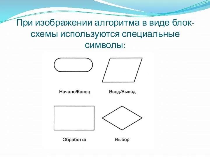 При изображении алгоритма в виде блок-схемы используются специальные символы: