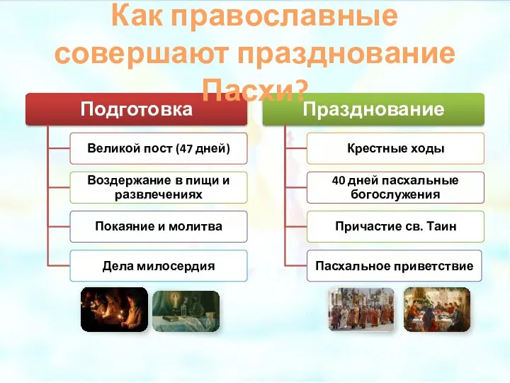 Как православные совершают празднование Пасхи?