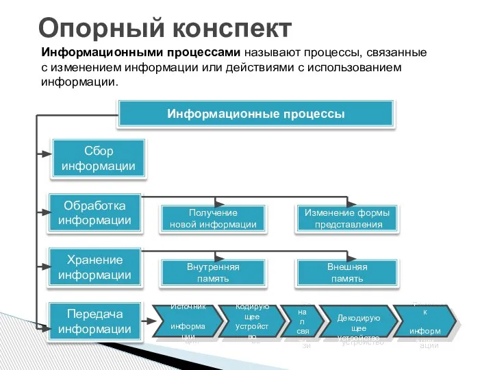 Опорный конспект Информационными процессами называют процессы, связанные с изменением информации или действиями