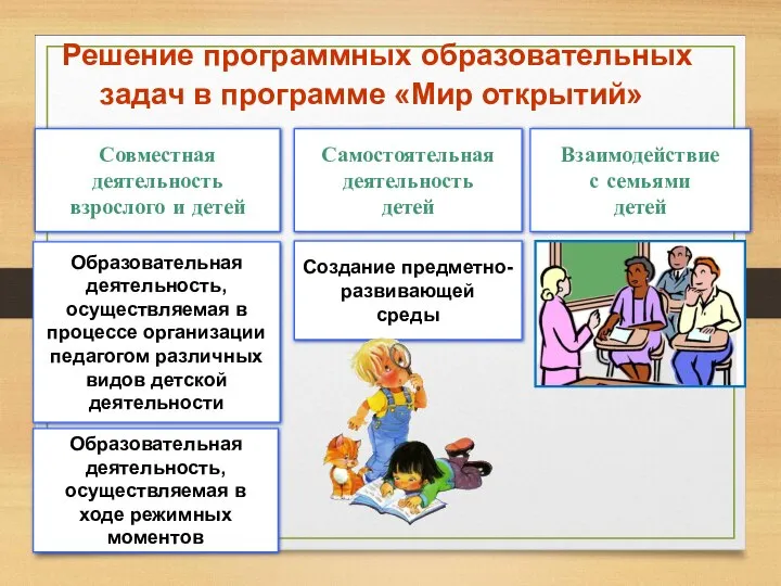 Решение программных образовательных задач в программе «Мир открытий» Совместная деятельность взрослого и