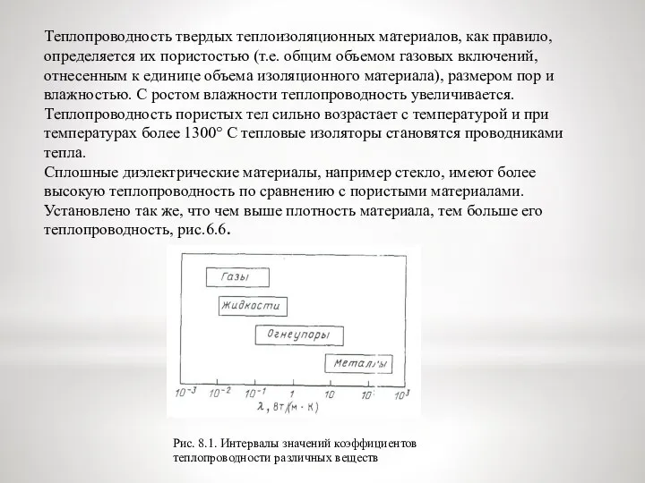 Рис. 8.1. Интервалы значений коэффициентов теплопроводности различных веществ Теплопроводность твердых теплоизоляционных материалов,