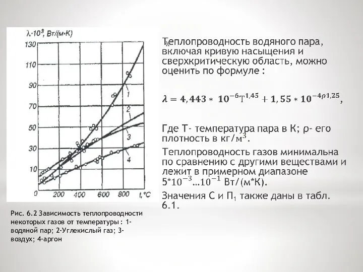 Рис. 6.2 Зависимость теплопроводности некоторых газов от температуры : 1- водяной пар; 2-Углекислый газ; 3-воздух; 4-аргон