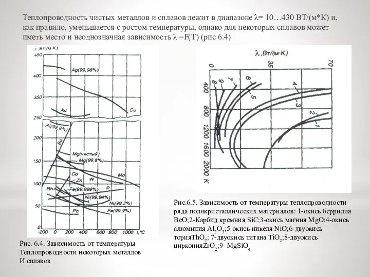 Теплопроводность чистых металлов и сплавов лежит в диапазоне λ= 10…430 ВТ/(м*К) и,