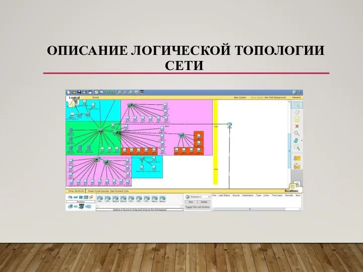 ОПИСАНИЕ ЛОГИЧЕСКОЙ ТОПОЛОГИИ СЕТИ