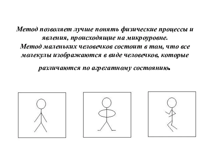 Метод позволяет лучше понять физические процессы и явления, происходящие на микроуровне. Метод