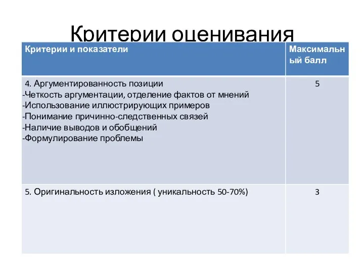 Критерии оценивания