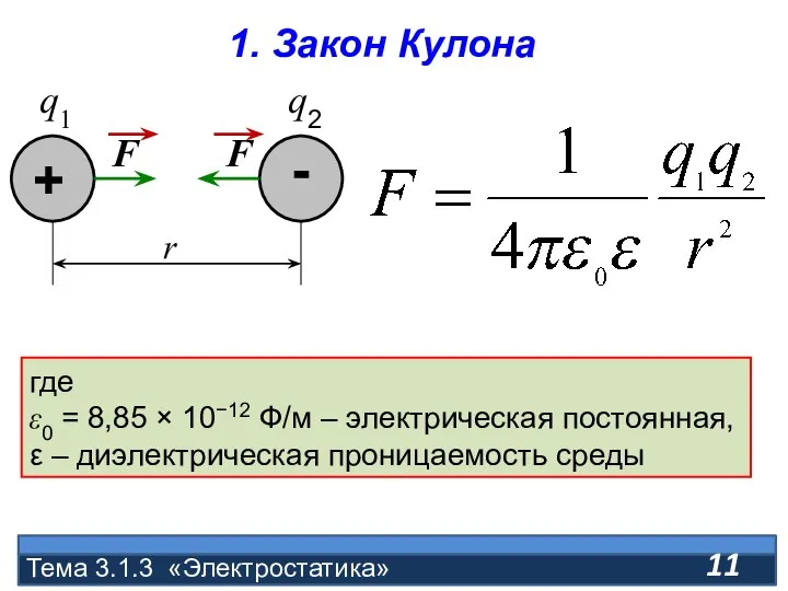 Тема 3.1.3 «Электростатика» где ε0 = 8,85 × 10−12 Ф/м – электрическая