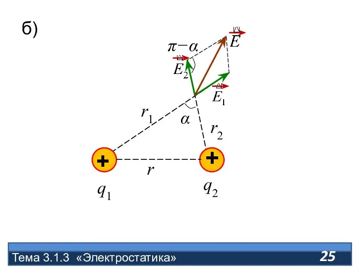 Тема 3.1.3 «Электростатика» б)