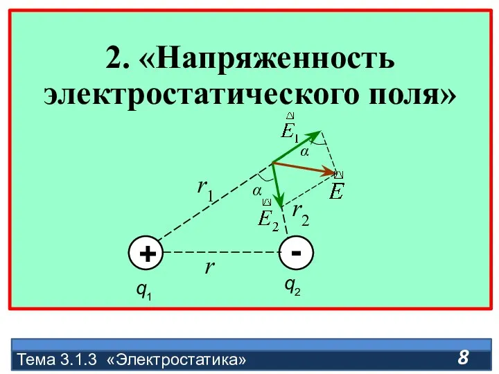 2. «Напряженность электростатического поля» Тема 3.1.3 «Электростатика»