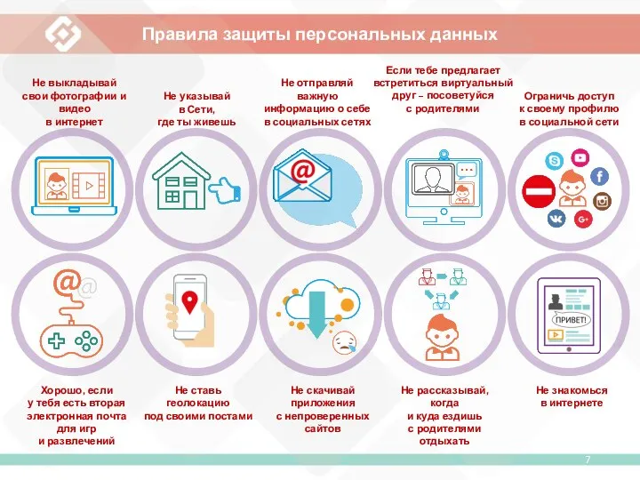 Правила защиты персональных данных Не ставь геолокацию под своими постами Не выкладывай