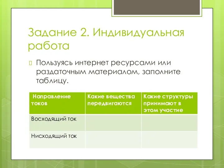 Задание 2. Индивидуальная работа Пользуясь интернет ресурсами или раздаточным материалом, заполните таблицу.