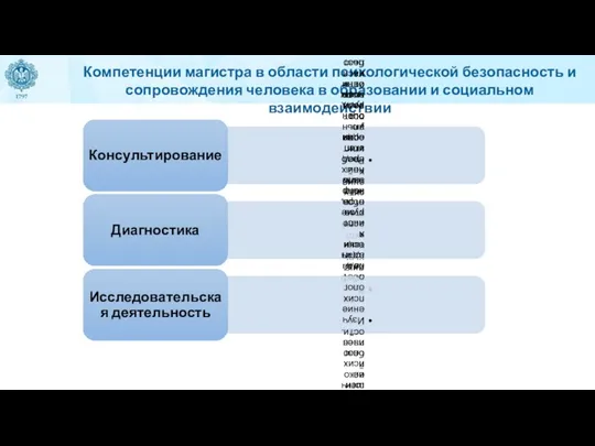 Компетенции магистра в области психологической безопасность и сопровождения человека в образовании и социальном взаимодействии