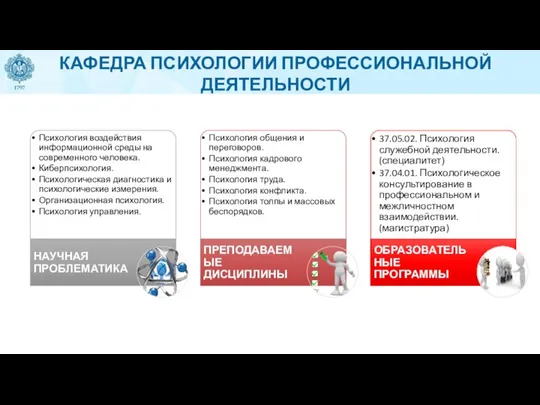 КАФЕДРА ПСИХОЛОГИИ ПРОФЕССИОНАЛЬНОЙ ДЕЯТЕЛЬНОСТИ