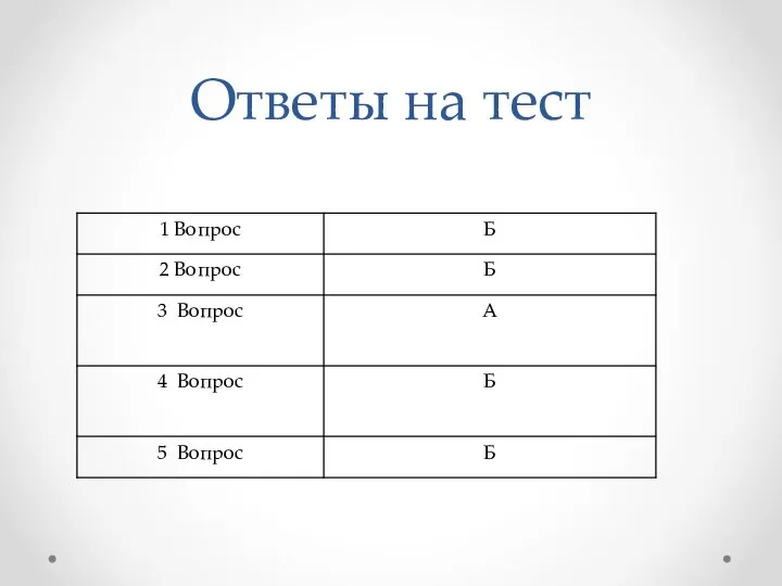 Ответы на тест