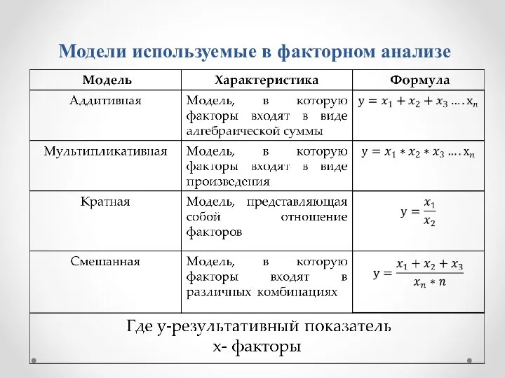 Модели используемые в факторном анализе