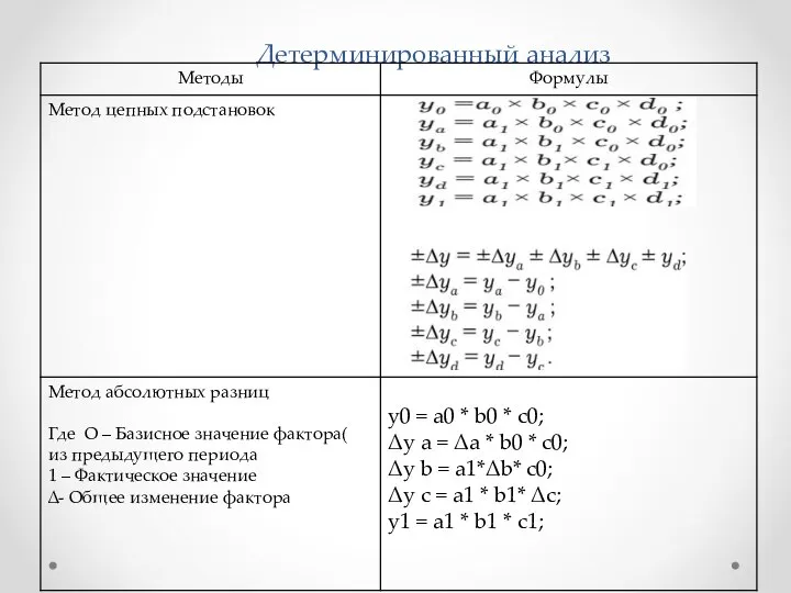 Детерминированный анализ