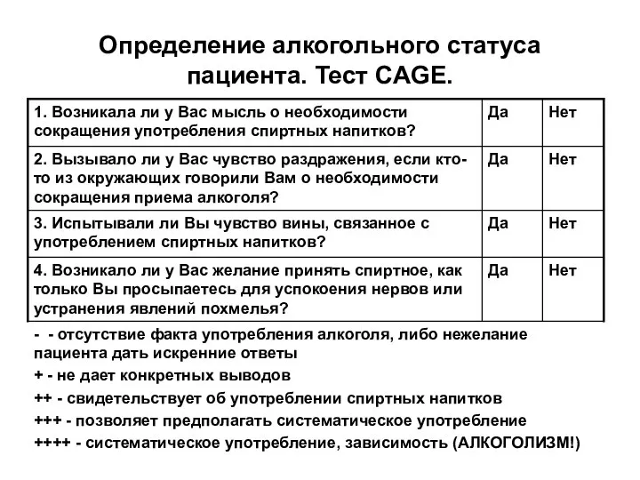 Определение алкогольного статуса пациента. Тест CAGE.