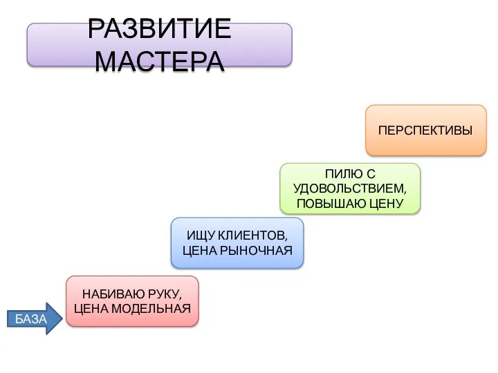 НАБИВАЮ РУКУ, ЦЕНА МОДЕЛЬНАЯ ИЩУ КЛИЕНТОВ, ЦЕНА РЫНОЧНАЯ ПИЛЮ С УДОВОЛЬСТВИЕМ, ПОВЫШАЮ