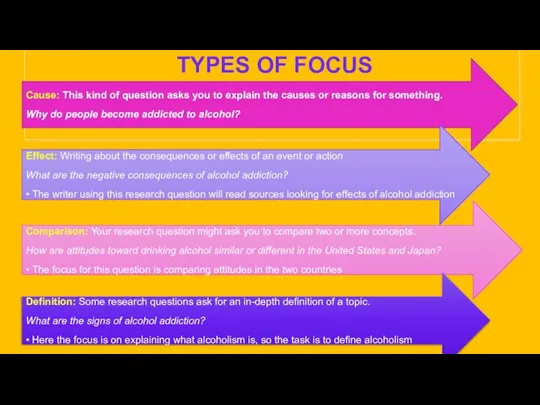 TYPES OF FOCUS Cause: This kind of question asks you to explain